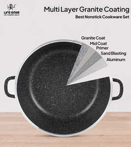 Juego de Utensilios de Cocina de 6 Piezas con Revestimiento de Granito Antiadherente de Múltiples Capas y Diseño Clásico - Product Image 3