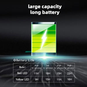 Feu arrière intelligent pour vélo avec expression personnalisée, étanche IP66, détection <span class=keywords><strong>de</strong></span> freinage, feu arrière <span class=keywords><strong>de</strong></span> vélo, lampe LED d'avertissement pour la conduite nocturne - Product Image 6