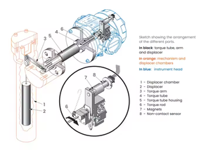 Transmetteur de niveau numérique pneumatique et vanne à boisseau sphérique Masoneilan série 12400, originaux et neufs, OEM Masoneilan Baker Hughes - Product Image 3