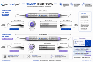 Periodontal Pro สแตนเลสสตีลเครื่องขูดไฮเกอร์ทันตกรรมแบบพรีเมี่ยม - Product Image 3