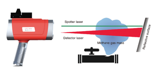 Mini <span class=keywords><strong>detector</strong></span> remoto Handheld do metano do laser CH4 que pode detectar 200m - Product Image 2