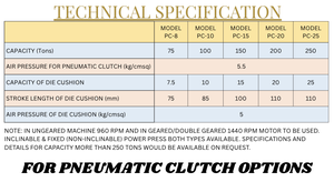 Presse mécanique / Machine de poinçonnage de type C 75 tonnes (Marque PowerMatic / Modèle PC-8) - Product Image 4