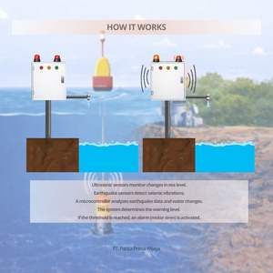 Sistema de Alerta Temprana de Tsunamis de Alta Calidad con Monitoreo en Tiempo Real |   Sistema de Alarma con Sensor Sísmico para Nivel de Mar Costero, Resistente a la Intemperie - Product Image 3