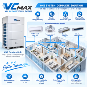 Fortschrittliche <span class=keywords><strong>SuperSense</strong></span> 17-Sensoren Midea VRF Klimaanlage Virtuelle Unterstützung für Komfortkühlung in Krankenhausstationen - Product Image 4