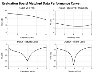 RFLN06S 2 to 6 GHz GaAs PHEMT RF LNA with External <b>Matching</b> 24dB Gain 2dB Noise Figure for Narrowband Applications - Product Image 2