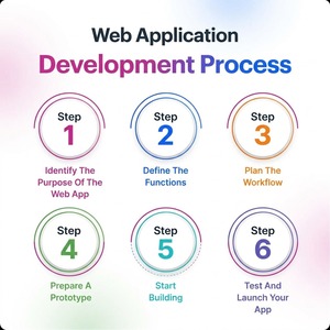 Servicios Avanzados de Desarrollo de Aplicaciones Web: Diseño de Plataformas de Software Personalizadas SaaS Impresionantes para el Éxito - Product Image 4