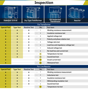 Convertidor de Choque Inversor de Taiwán, Reactores de CA, Filtro de Armónicos Desintonizados, Energía Eléctrica 60KVAR, Cobre/Aluminio, Certificado CE - Product Image 3