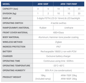 Sistema de Báscula de Eje Inalámbrico con Protección IP67, Función de Pesaje en Movimiento y Batería Recargable de Larga Duración - Product Image 5