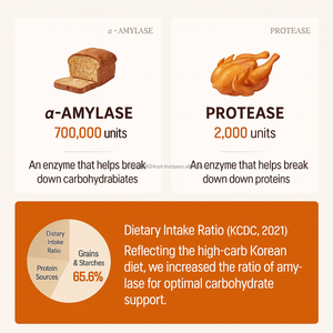 OEM Corea: Polvo de Enzimas de Granos Fermentados, 30 Sobres con Frijol Rojo y Calabaza para Energía y Apoyo Inmunológico en Adultos - Product Image 5