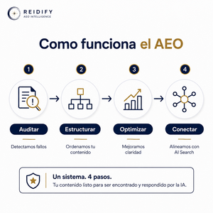 Optimización de Búsqueda con IA AEO para Empresas con Visibilidad en IA, Conversión y Estructura Web Semántica Clara y SEO Mejorado - Product Image 4