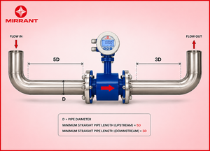 Débitmètre électromagnétique industriel |   Débitmètre magnétique numérique pour la mesure de l'eau et des liquides - Product Image 3