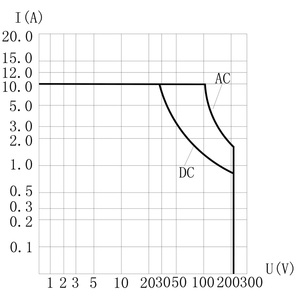 JMC-1010M 1Z thu nhỏ hermeticly kim loại kín <span class=keywords><strong>relay</strong></span> 10A 28VDC Nga hàng không vũ trụ tiếp sức - Product Image 5