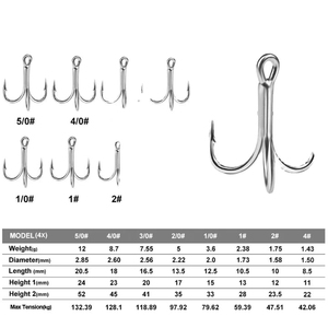 ตะขอเบ็ดตกปลาสแตนเลสทรงกลมแบบเกลียว สำหรับตกปลาแบสในทะเลสาบ พร้อมตัวล็อคแบบ Crank Lock สำหรับเหยื่อปลอมแบบนิ่ม  ตะขอเบ็ดตกปลาแบบกำหนดเองได้ - Product Image 4