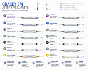 Cureta Gracey 3/4 After Five Premium, Estándar y Rígida, Instrumento para Periodoncia y Planificación Radicular, OEM Zetomed Pro - Product Image 2