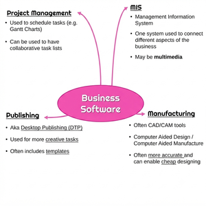 Services logiciels d'entreprise avancés : Développement de solutions d'entreprise, automatisation des flux de travail et systèmes numériques évoluables - Product Image 6