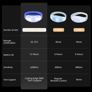 Pulsera LED para <span class=keywords><strong>Coldplay</strong></span> con Control de Zonas de Cambio de Color RGB para Eventos, Conciertos, Graduaciones, Xylobands - Product Image 6