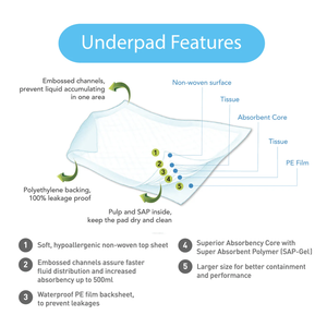 แผ่นรองซับอับซอร์บา นาทีน ซอฟท์ (10 แผ่น) ต่อแพ็ค - Product Image 3