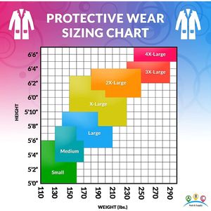 Unisex 30 Pack blu monouso in polipropilene camice da laboratorio 2XL taglia Non tessuto a prova di liquido impermeabile per uomo donna - Product Image 6