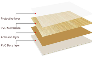 Panneaux muraux lisses en PVC pour garage, buanderie et applications sanitaires (Pima) - Product Image 2