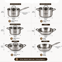 Ensemble de casseroles en acier inoxydable de qualité export, 10 pièces, compatible gaz, poignées rivetées, chauffe rapide, finition durable