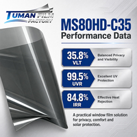 Película de Ventana Automotriz Tuman Strong con Rechazo de Calor, Nano Cerámica y Carburo de Titanio para Vidrio de Auto, 35.8% VLT, UVR 99.5%, IRR 84.8%
