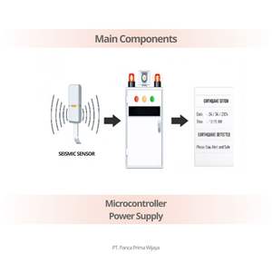 Módulo Impresor de Fecha y Hora de Grado Industrial de Alta Calidad para Terremotos |   Panel de Control Inteligente para Alarma Sísmica, Detección en Tiempo Real - Product Image 5