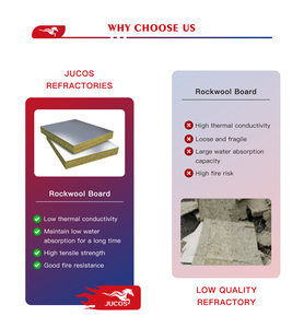 Panneau de laine de roche 25 mm 50 mm 100 mm d'épaisseur, ignifuge, isolation <span class=keywords><strong>thermique</strong></span> et acoustique, <span class=keywords><strong>dalle</strong></span> pour usage architectural et industriel - Product Image 3