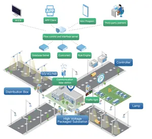 Weclouds poste de rua inteligente com dispositivos montados personalizáveis para controle IoT