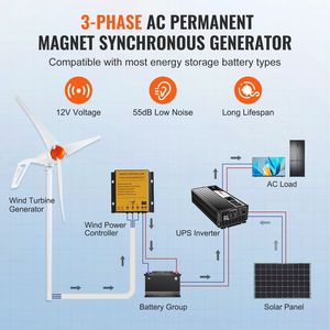 Kit Generatore Eolico da 500W con 3 Pale e Controllore MPPT, Direzione del Vento Regolabile per Uscita di Potenza di 2000W - Product Image 6