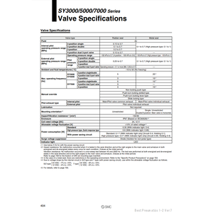 Válvula Solenoide Neumática SMC Válvula de Control de SY5230-5Z1-C4 - Product Image 2
