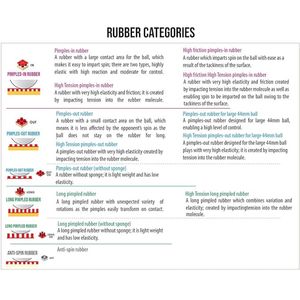 PROMO pour le caoutchouc de tennis de table EL 05380 Équilibre, vitesse, rotation, contrôle Fabriqué au Japon Rouge Noir - Product Image 4