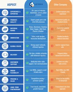 Exportador Mayorista de Tuercas Insertables Hechas en India, de Alta Durabilidad, Acabado de Acero Inoxidable de Primera Calidad, Tamaños Personalizables - Product Image 5