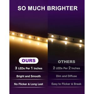 Striscia LED ad Alta Densità da 5m (16.4ft) con 600 LED Certificati UL, Luce Bianca Calda 3000K, 300Lm/ft, Flessibile e Dimmerabile, 12V - Product Image 3