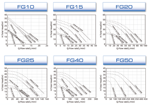Bomba de desplazamiento positivo Nikkiso Serie FG autocebante con impulsor de caucho flexible para transferencia de lodos y líquidos de alta viscosidad - Product Image 2
