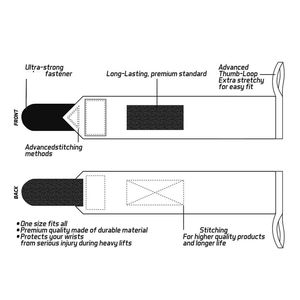 Sangles de levage personnalisées rembourrées pour la musculation et le soutien des poignets en salle de sport - Product Image 5