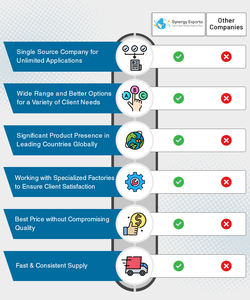 Highly Durable & Lightweight <b>Microwavable</b> Casserole Cookware <b>Set</b> (4 Pcs) with Covers for Home & Commercial Kitchens from India - Product Image 5