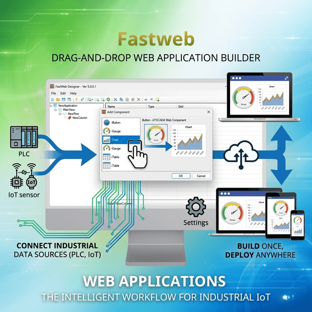 Industrial Web Application Platform for SCADA & Automation Monitoring - Free Scada | FastWeb – OEM Available