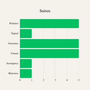 Service à thé Wakokoro Tea Uji Matcha Suiren KAM1, échantillon, design oriental en céramique de qualité supérieure - Product Image 3