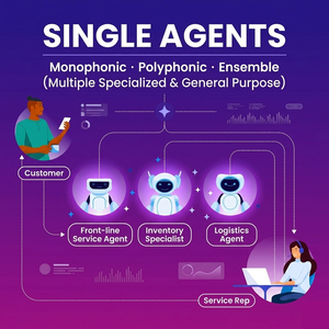 Servicios de IA de UNIVENTURE para Chatbots Personalizados, Automatización, IA Generativa, Soluciones Digitales Escalables, Resistentes a la Interacción y Fáciles de Usar - Product Image 4