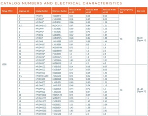 Цилиндрический предохранитель HP10M30 30A 1000V Керамический Предохранитель размеры - Product Image 5