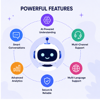 Software SaaS de IA para Entrega de Comestibles Frescos, Chatbot con Motor de Respuesta Inteligente para Linux/Mac, Interacción con el Cliente 24/7, Virtual