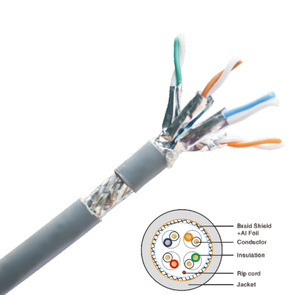 Cat6a cat8 cat <span class=keywords><strong>7</strong></span> Mạng Cáp vượt qua kiểm tra 2000Mpbs mức độ cao 10Gbps 0.585 mét Đồng LAN Cáp cho <span class=keywords><strong>FTP</strong></span> SFTP cáp thông tin liên lạc - Product Image 1