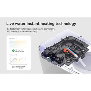 Intelligent Auto-Open/Close Smart <b>Toilet</b> with Heated Bidet <b>Seat</b> <b>Portable</b> Dryer and Warm Water Feature - Product Image 3