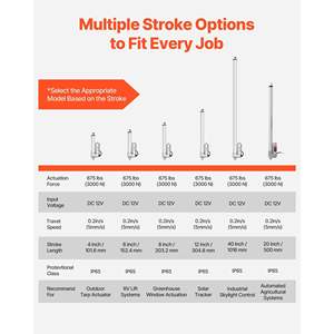 IP65 防水 12V 线性执行器，带 6 英寸安装支架，675 磅/3000N，0.2 英寸/秒，户外使用运动执行器 - Product Image 3
