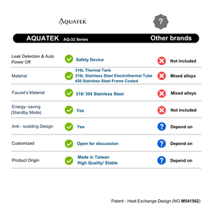 Distributeur d'eau sous évier à échange thermique AQ-3222B avec système RO (AQ-50-1) – Design excellent et économie d'énergie - Product Image 3