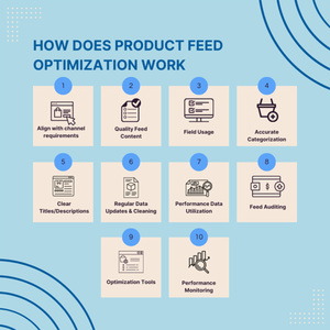 Optimización de Productos para Clientes, Diseño de Interfaz de Usuario (UI) y Diseño de Experiencia del Usuario (UX), Diseño Responsivo para Catálogos y Tiendas en Línea - Product Image 3