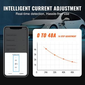Level 2 Smart EV Charger 240V NEMA14 50 <b>Plug</b> 11.5 kW Adjustable 0-48A On-Board 24 Foot TP for Electric Vehicles <b>WiFi</b> 24 Foot TP - Product Image 3