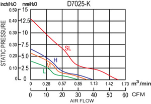 พัดลมไร้แปรงถ่าน 70 มม. 12V DC ใบพัดพลาสติก 6000 รอบต่อนาที (D7025-K) - Product Image 4