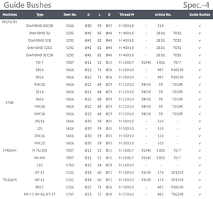 หัวจับ Collet Chuck คู่มือไต้หวัน - Product Image 5