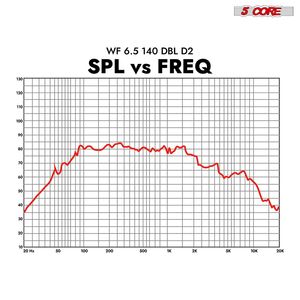 Subwoofer per Auto a 5 Core da 6,5 Pollici, Doppia Bobina da 2 Ohm, 1000W, con Telaio in Alluminio e Woofer da 6,5 Pollici - Product Image 4